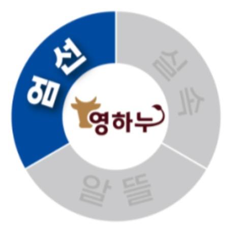 농식품부, '한우, 30개월 이상 키워야만 맛있을까?' 단기비육 한우 최대 40% 저렴하게 판매 기사 이미지