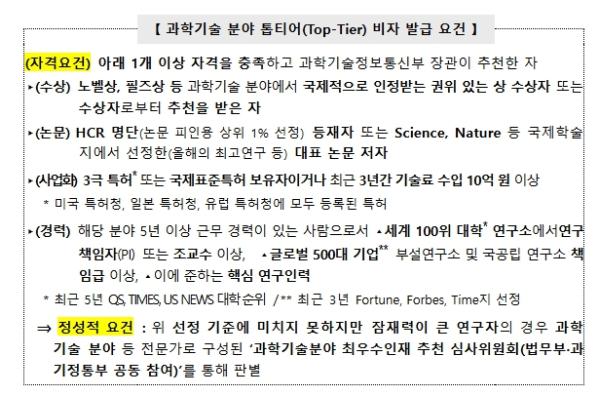 과학기술정보통신부, 세계 최고 과학자 유치 본격화… '톱티어[Top-Tier] 비자' 교수·연구원까지 확대 기사 이미지
