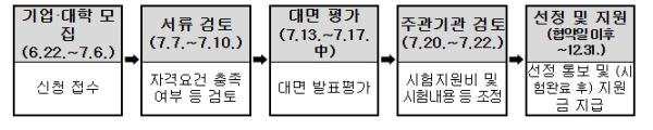 우주항공청, 우주환경시험 부담을 완화하여 기업·대학의 우주기기 개발을 뒷받침한다 기사 이미지