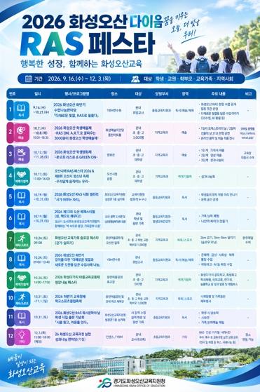 화성오산교육지원청, '2026 화성오산 다이음 RAS 페스타' 개최 기사 이미지